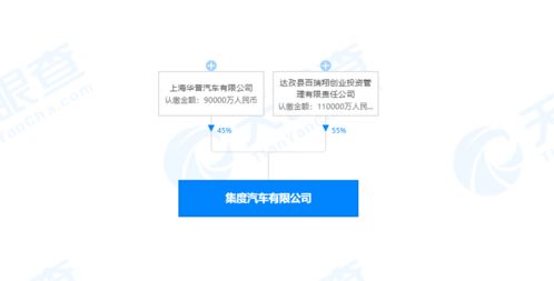 集度汽車正式啟航 吉利合資公司成立與技術轉讓，開啟智能汽車新篇章