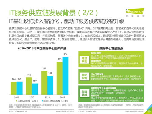 2021年中國IT服務供應鏈數字化升級研究報告 聚焦數字內容制作服務